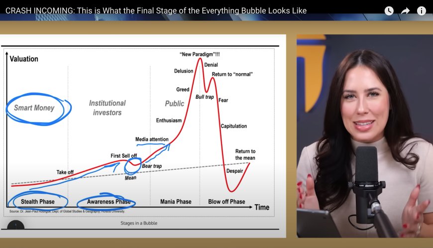 CRASH INCOMING: This is What the Final Stage of the Everything Bubble Looks Like